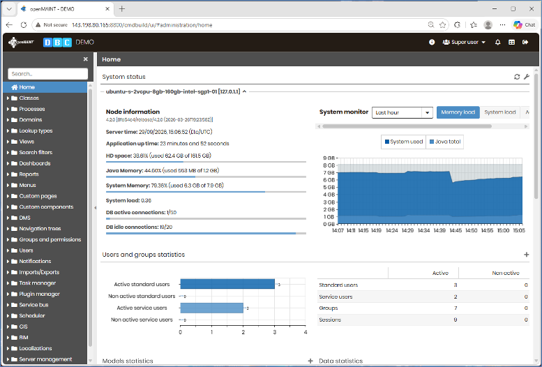 CMMS Administration Dashboard