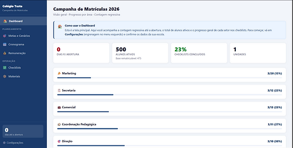 Dashboard do Kit Campanha de Matrículas Pro com visão geral da campanha