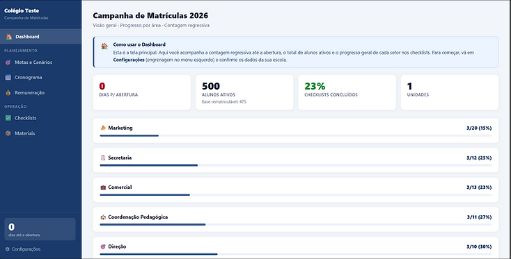 Visão geral da campanha (Dashboard)