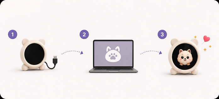 Connect Momojaja by USB, open the app, then see and interact with your pet