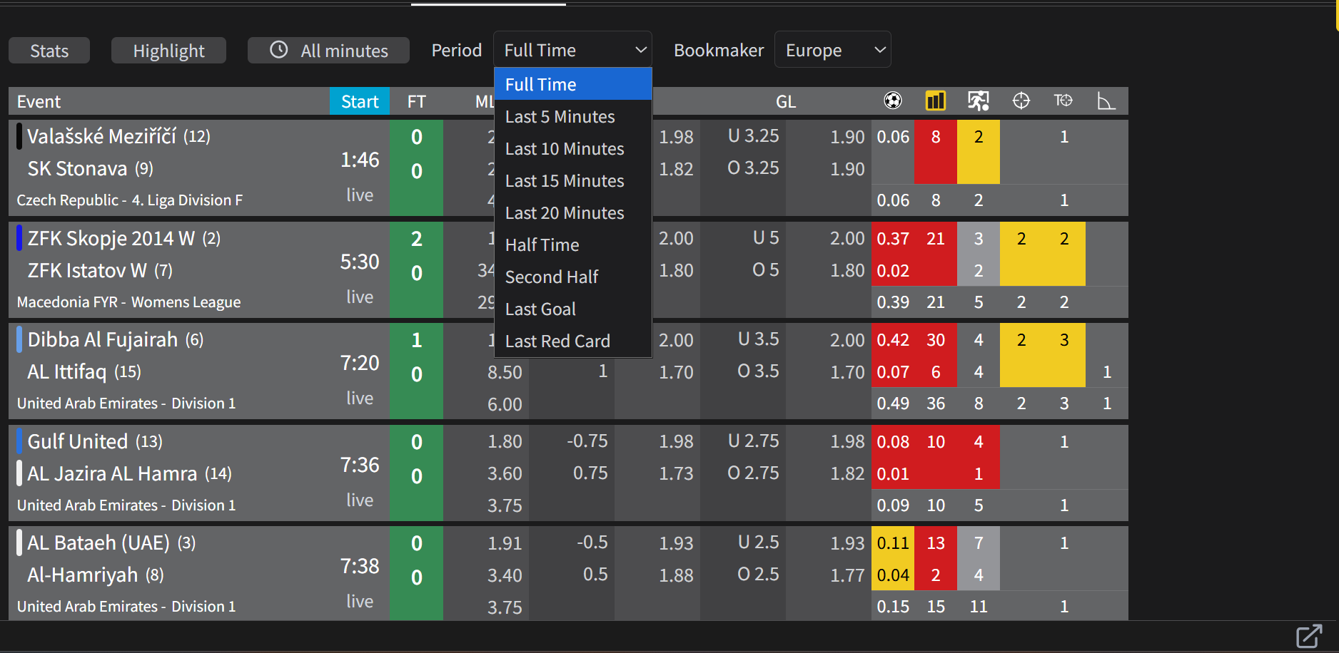 SSTrader scanner with period selector and live stats columns