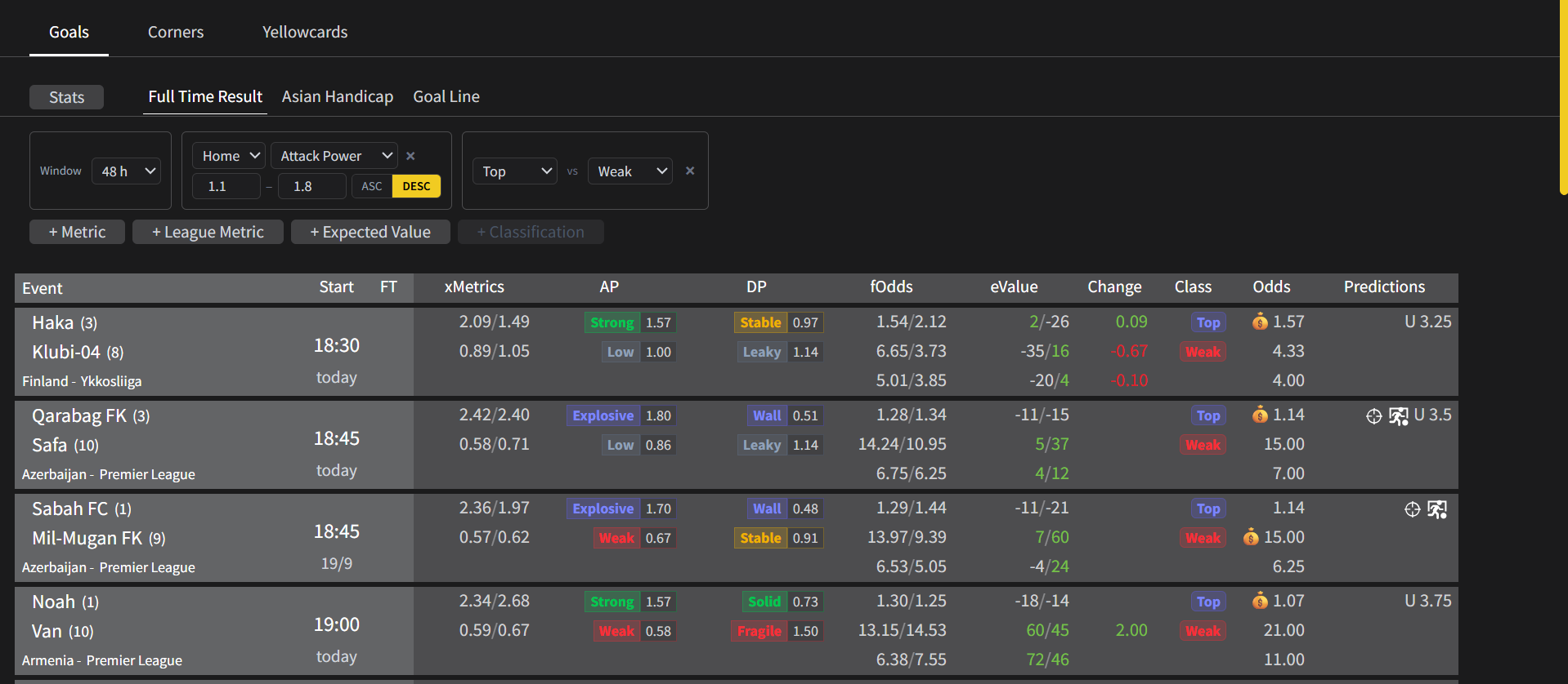 SSTrader scanner board with attack power, defense power, fair odds, expected value and smart money flags