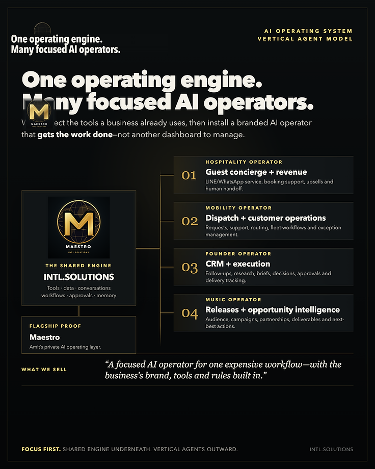 INTL.SOLUTIONS + Maestro vertical agent operating model