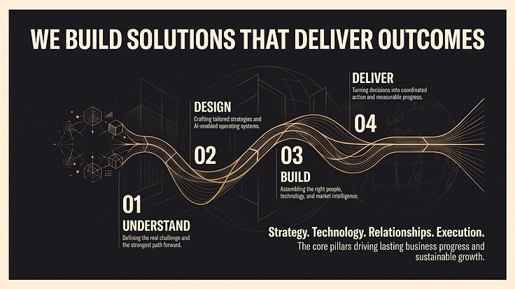 INTL.SOLUTIONS — We Build Solutions That Deliver Outcomes