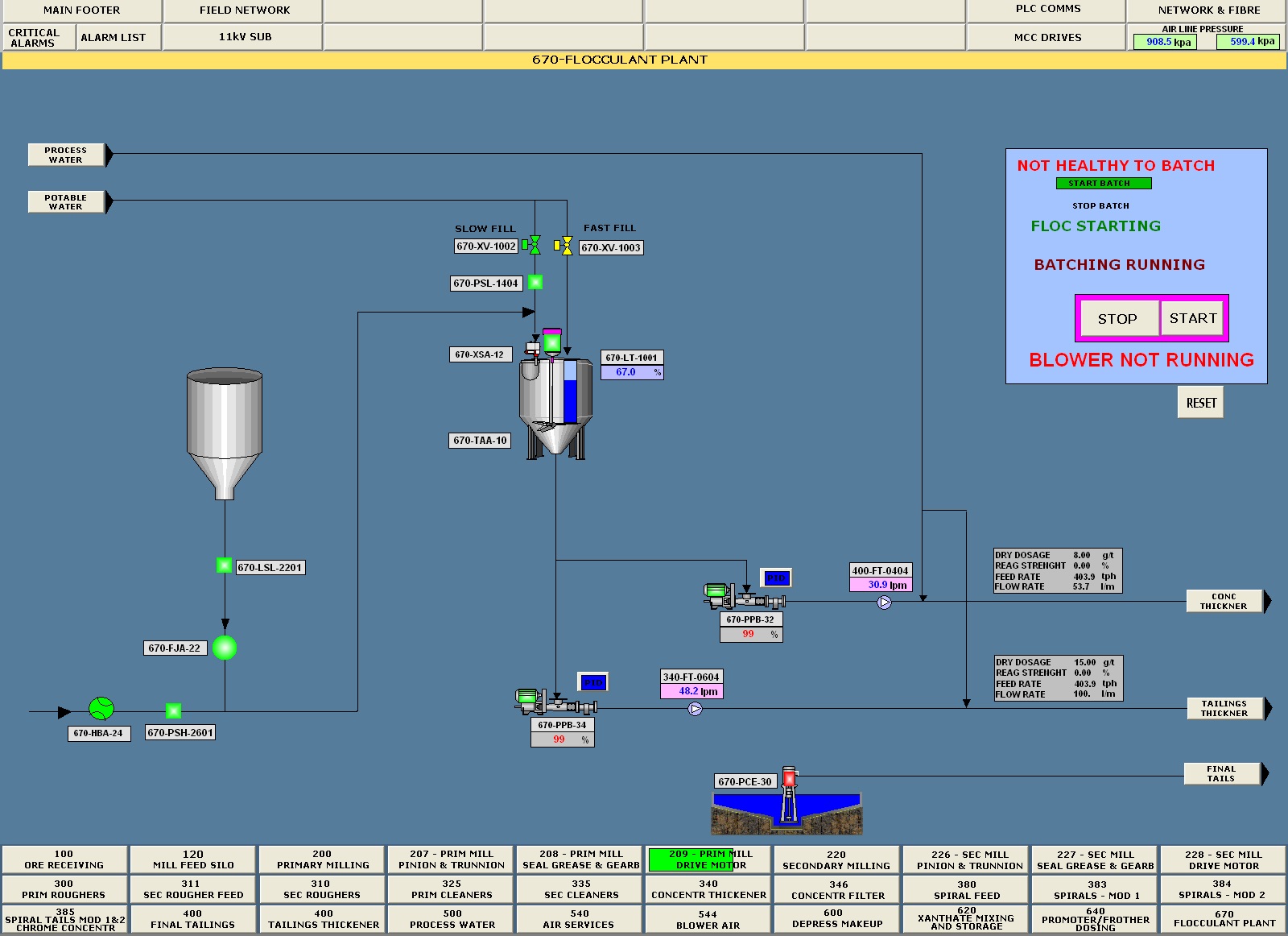 670 Flocculant Plant
