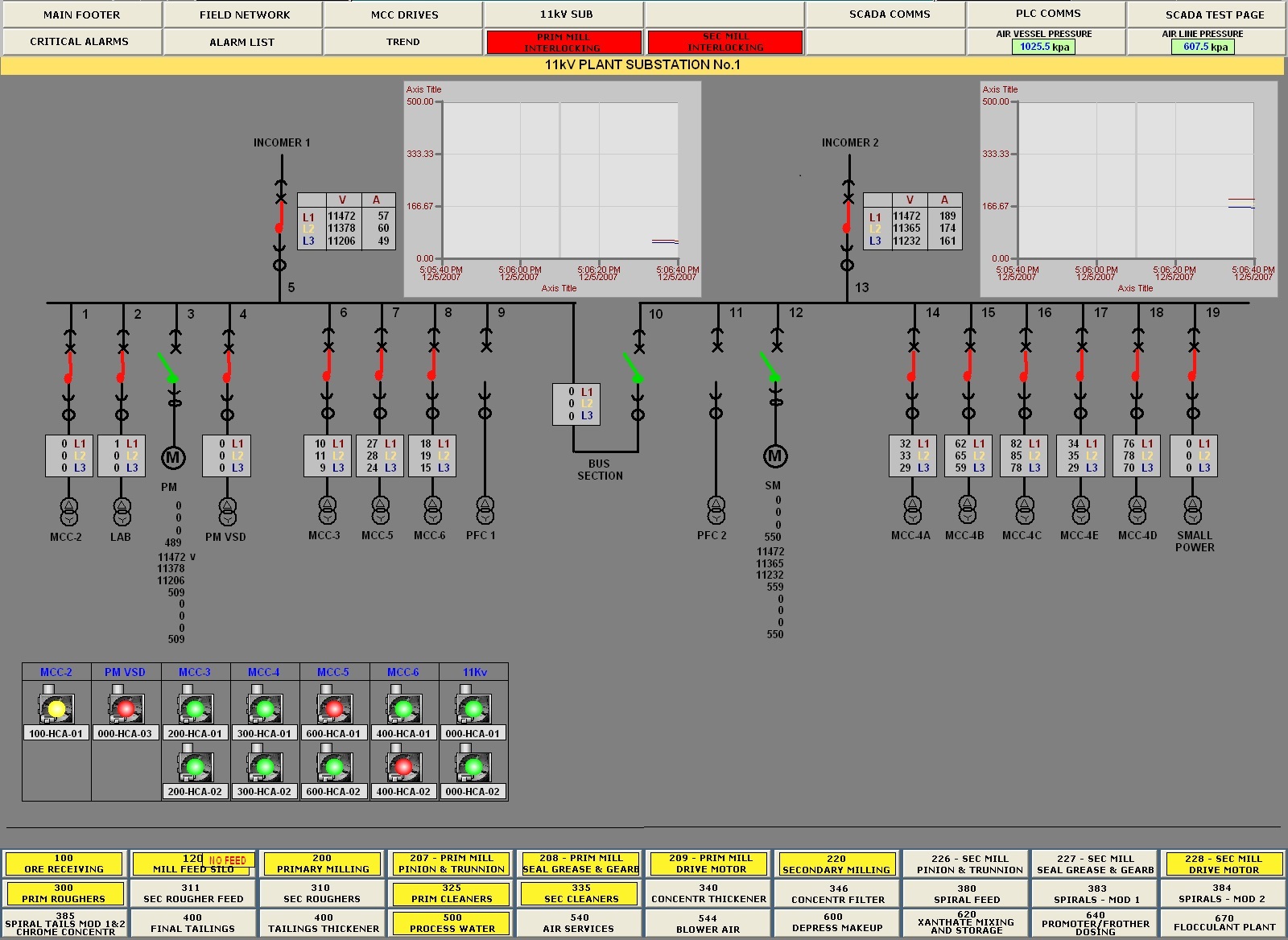 11kV Plant Substation