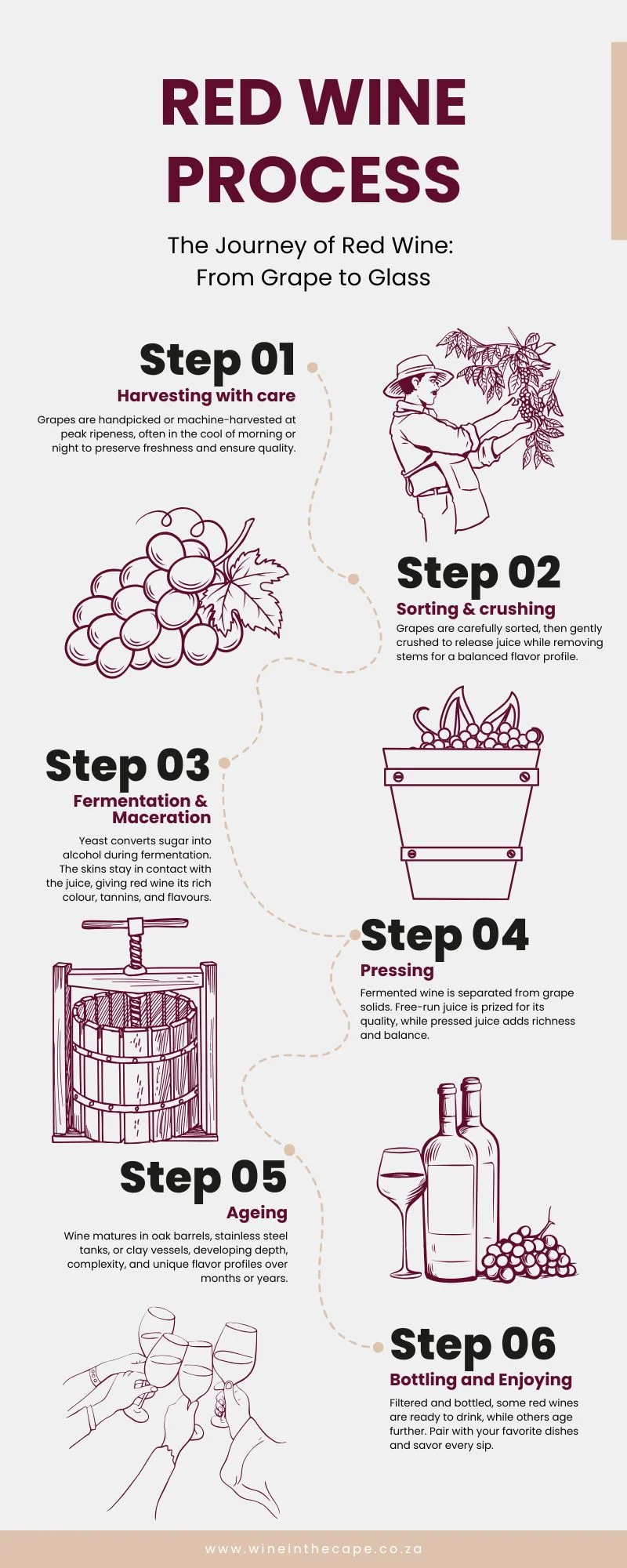 how red wine is made