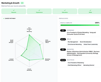 AI-powered job matching