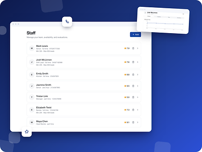 Apola staff list with performance ratings
