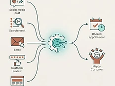 Why Guessing at Social Media Content Is Costing Your Med Spa Patients