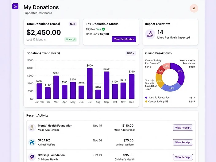 Track every dollar you give