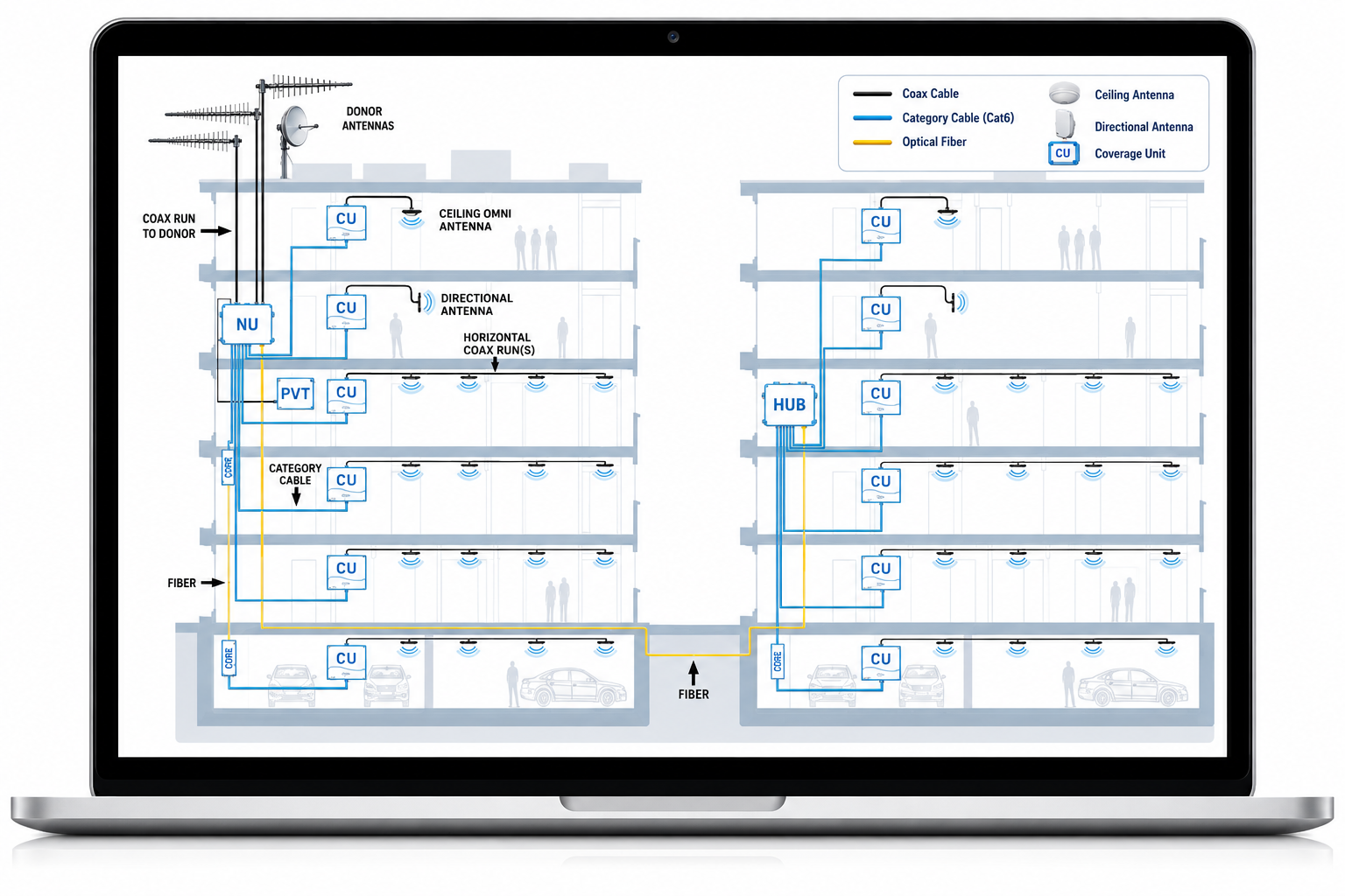 DAS design software showing a cross-section of a distributed antenna system across two buildings