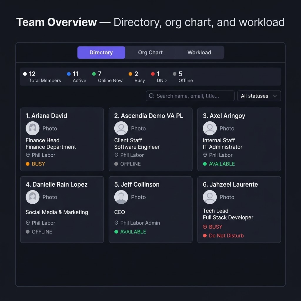 Team Overview