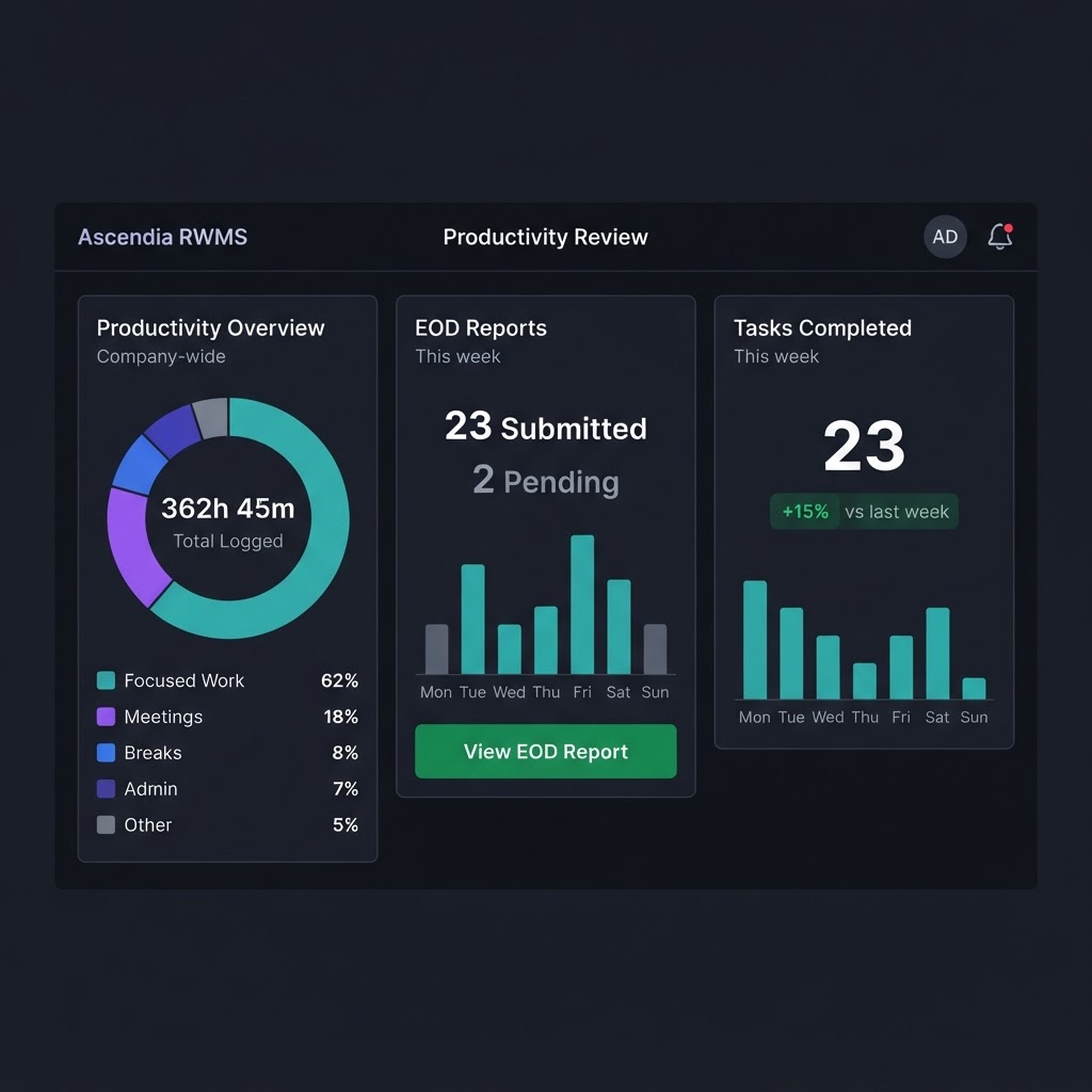 Productivity Review