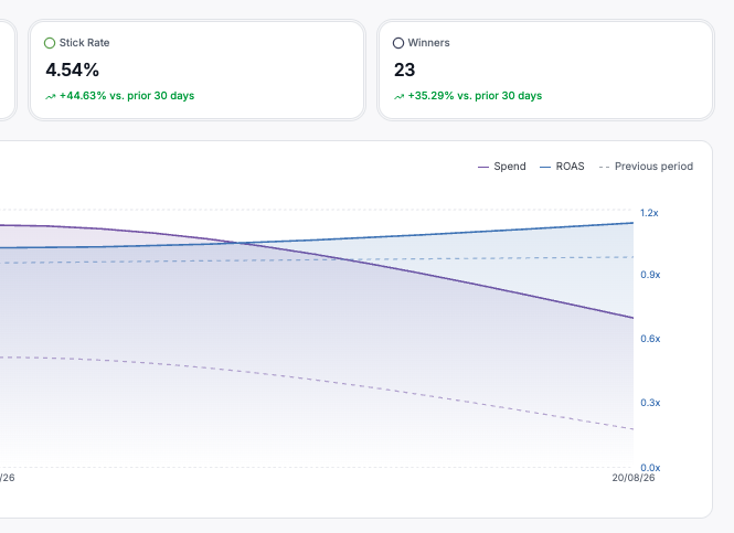 Adge AI product screenshot