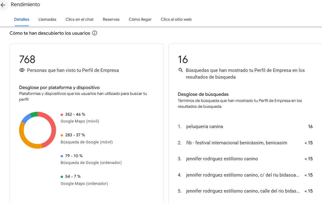 Visualizaciones y búsquedas