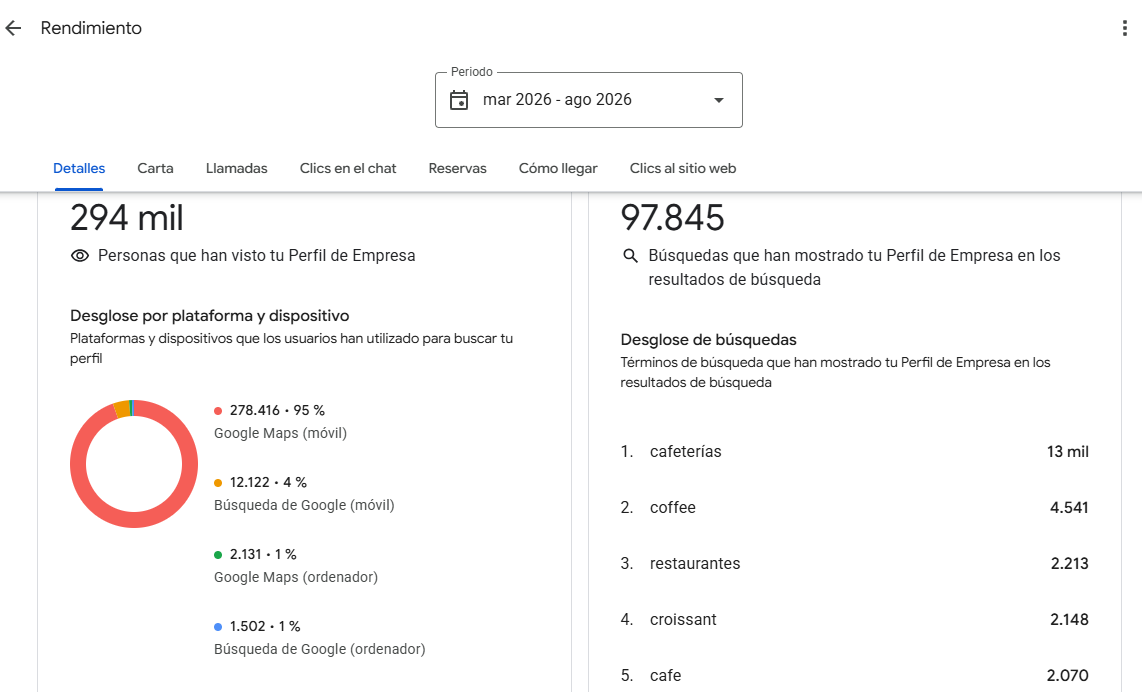 Visualizaciones y búsquedas