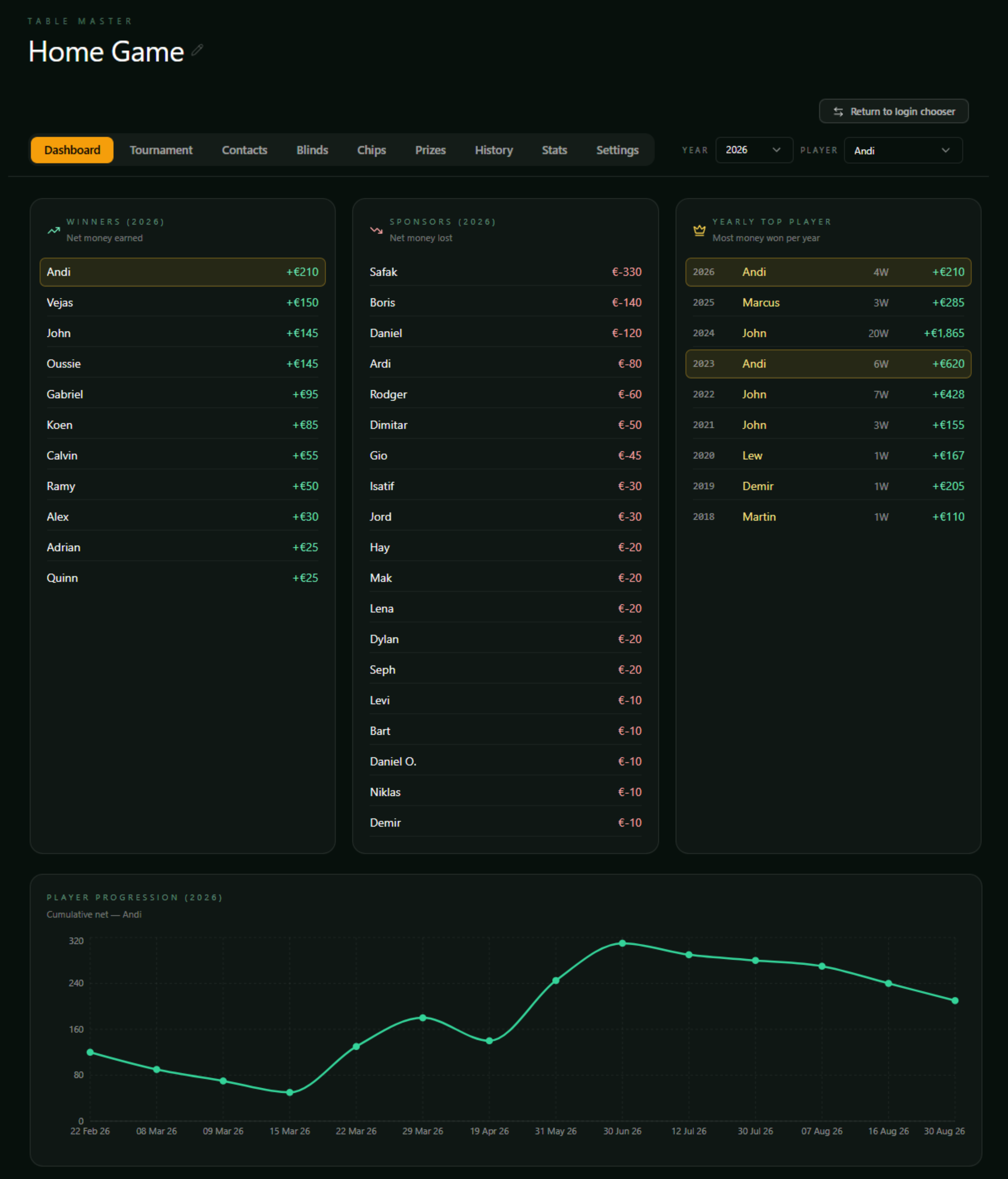Dashboard