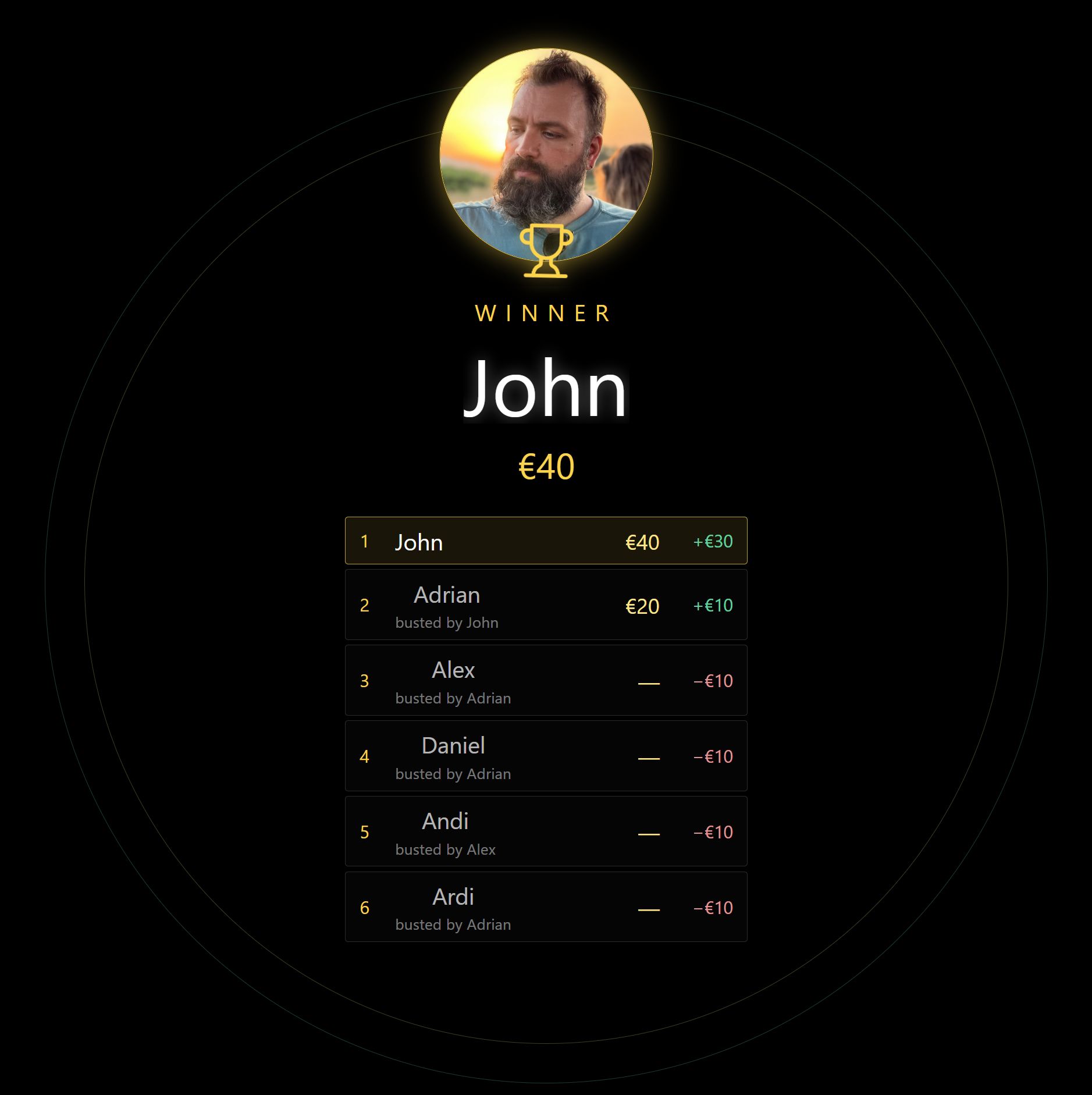 A champion crowned