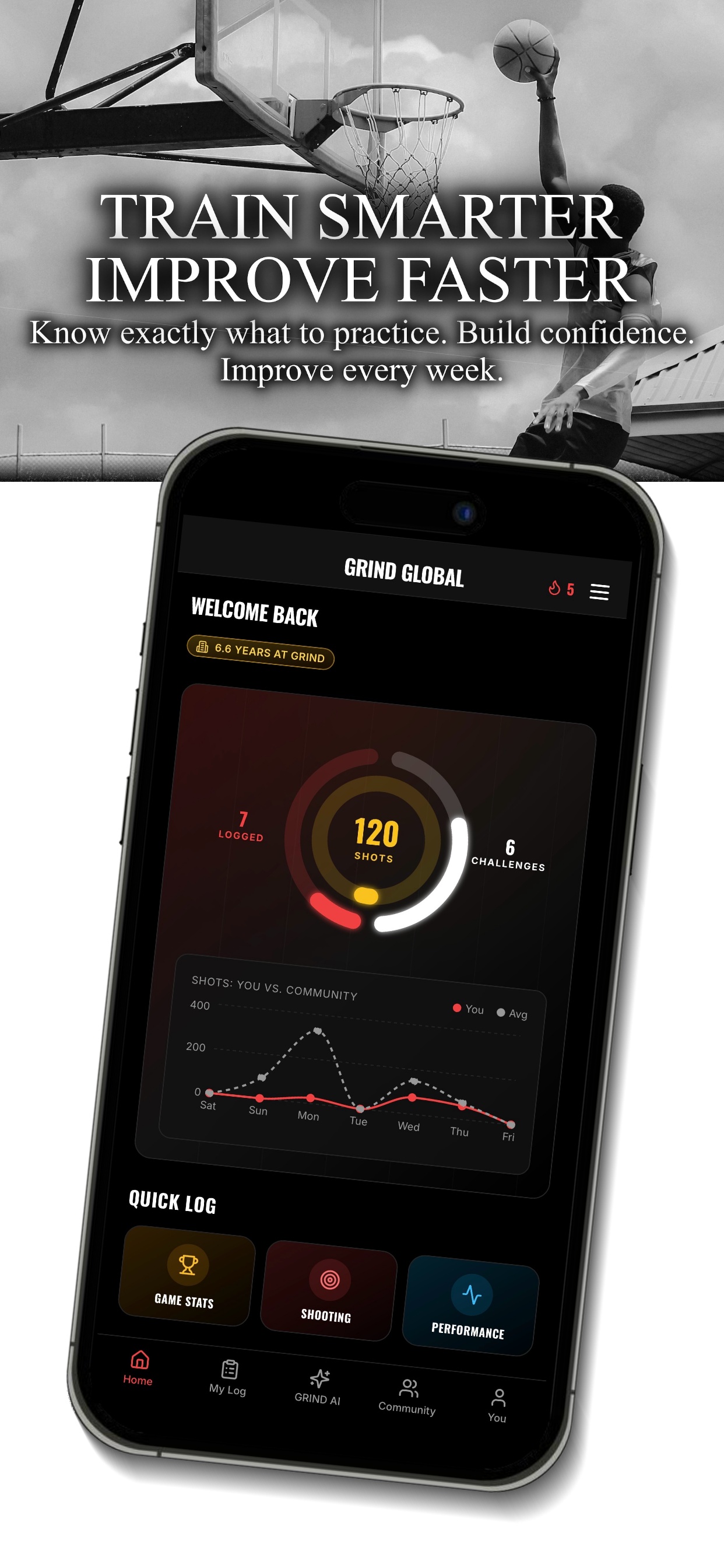 GRIND Global app home screen