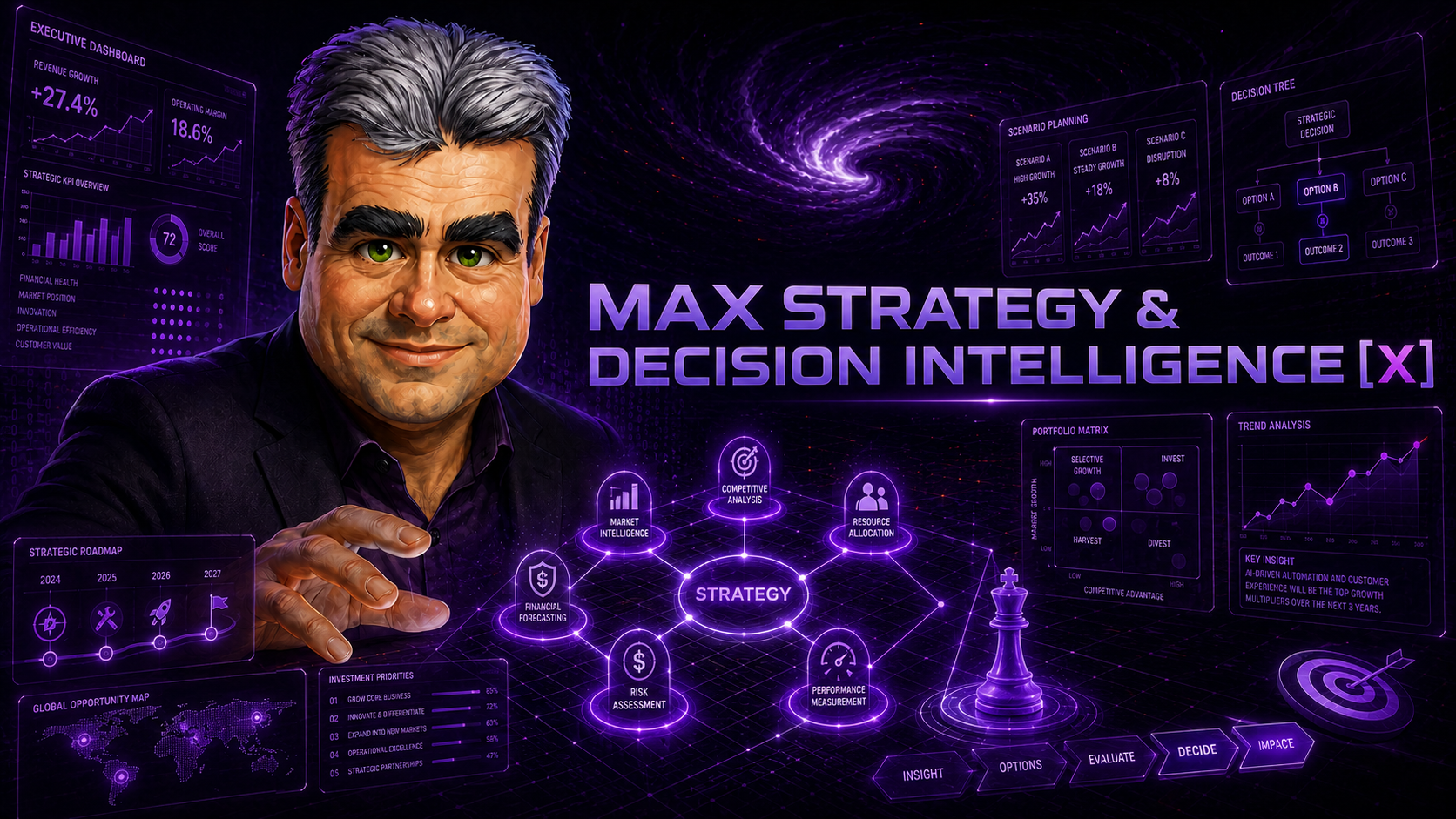 Max Strategy & Decision Intelligence X – Processo Decisório, BI e Planejamento