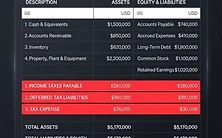GlobalTech Restatement Highlights Deferred Tax Asset Risks
