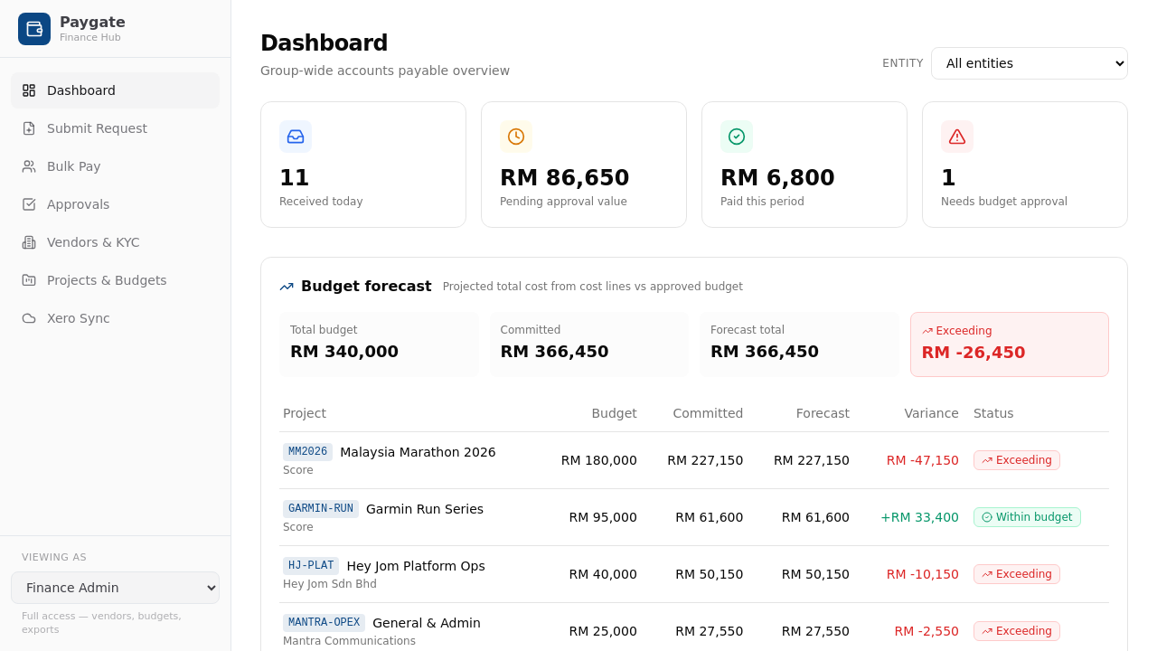 Finance Hub For Azalea template preview