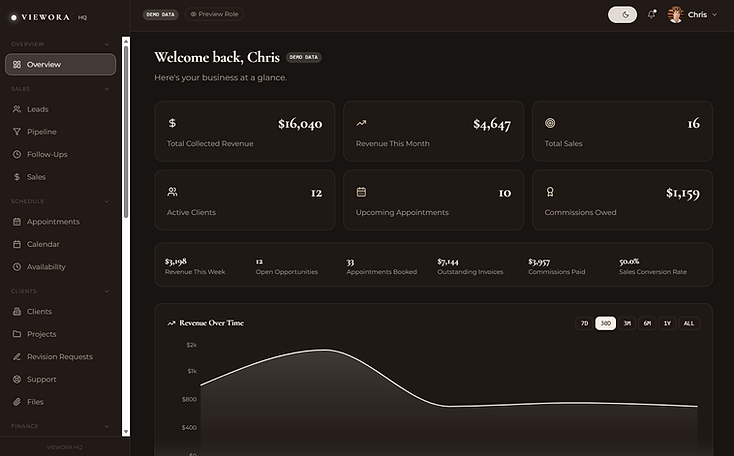 VIEWORA HQ — OVERVIEW