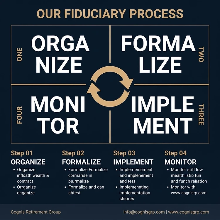 Cognis Retirement Group Fiduciary Process — Organize, Formalize, Implement, Monitor