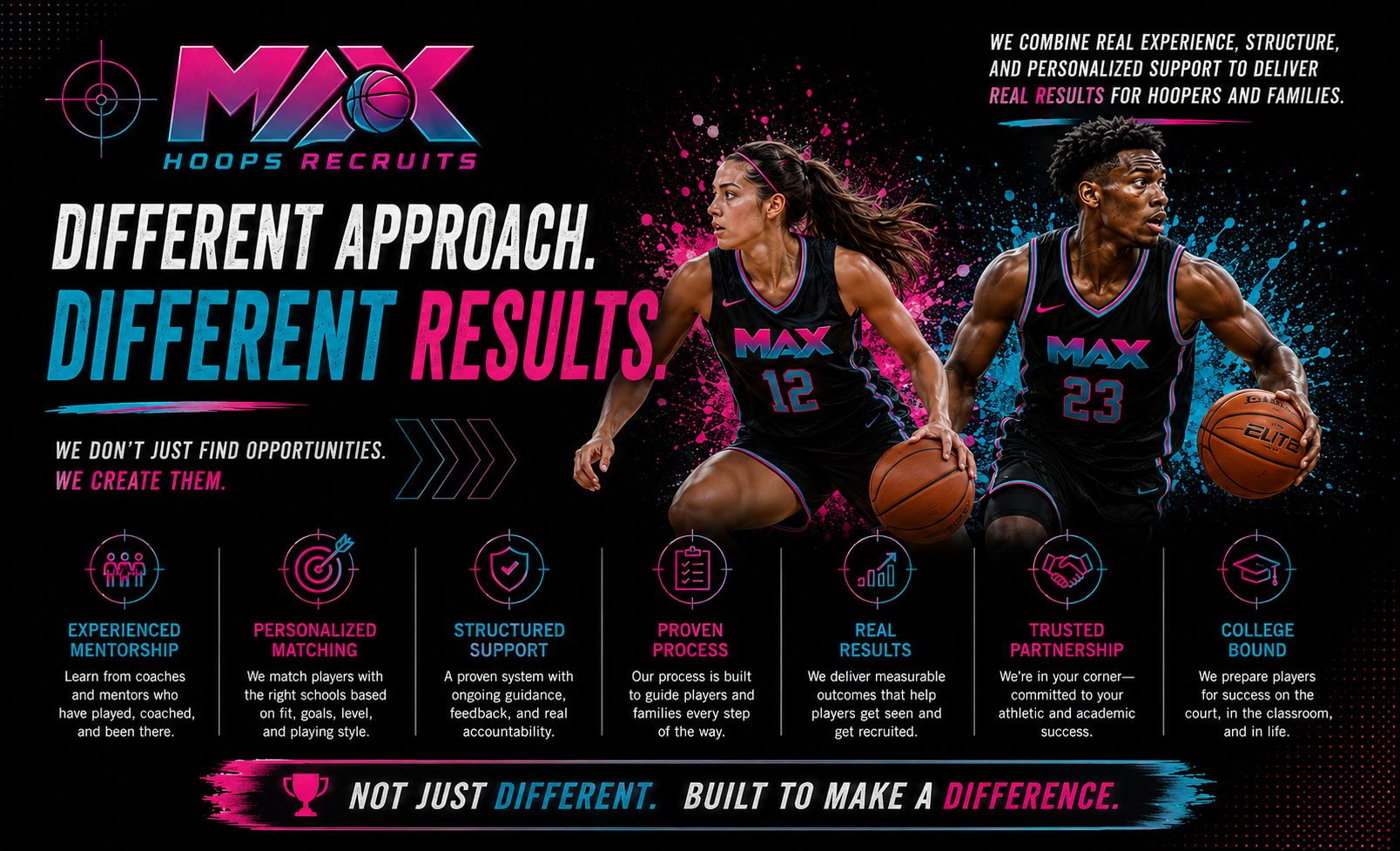 Max Hoops Recruits college search platform