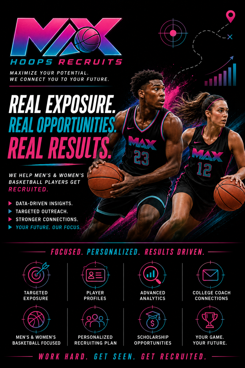 Max Hoops Recruits - Real Exposure. Real Opportunities. Real Results.