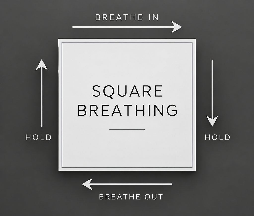 Square Breathing technique diagram