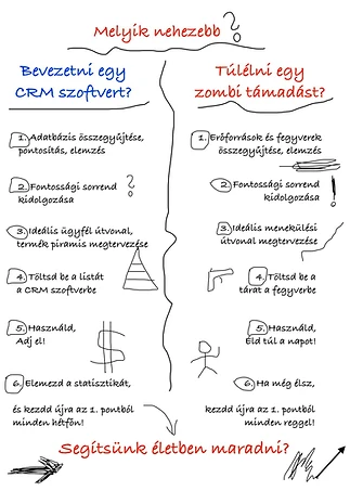 Melyik nehezebb? CRM bevezetése vagy zombi támadás túlélése