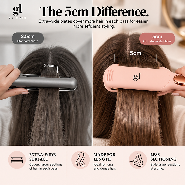 GL Hair extra-wide pink straightener product creative explaining its five-centimetre plates