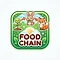 Food Chain