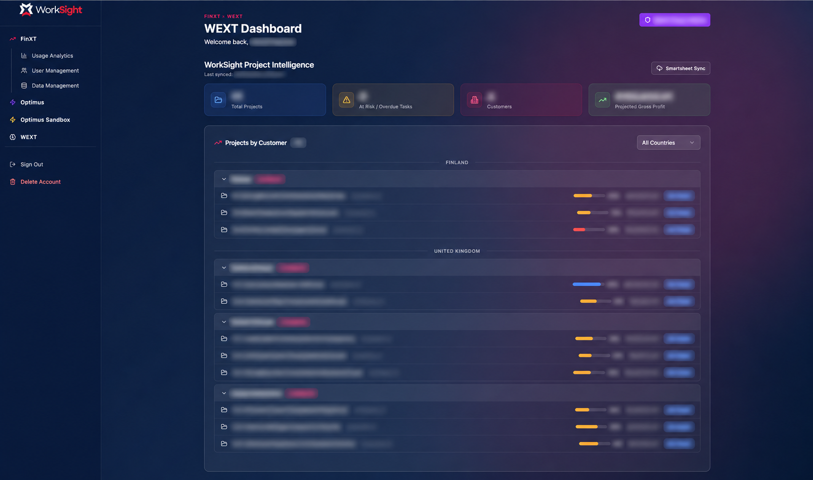 WEXT Dashboard showing project intelligence summary cards and projects grouped by customer and country