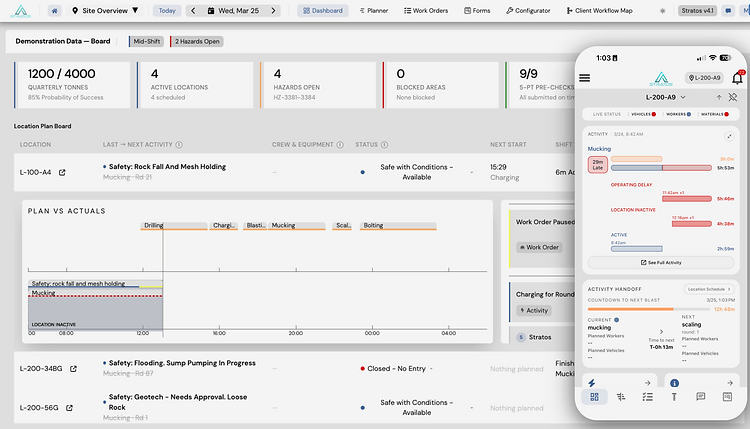 Stratos Plan vs Actuals dashboard with live mobile activity status