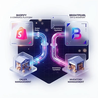 Brightpearl Shopify Integration