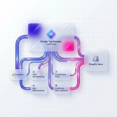 Google Tag Manager Shopify Integration