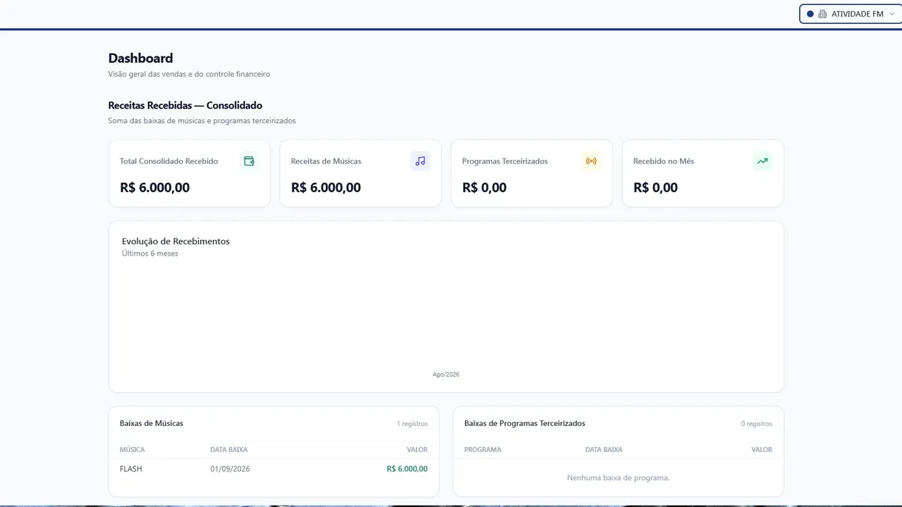 Emissor de PIs e controle de fluxo template preview