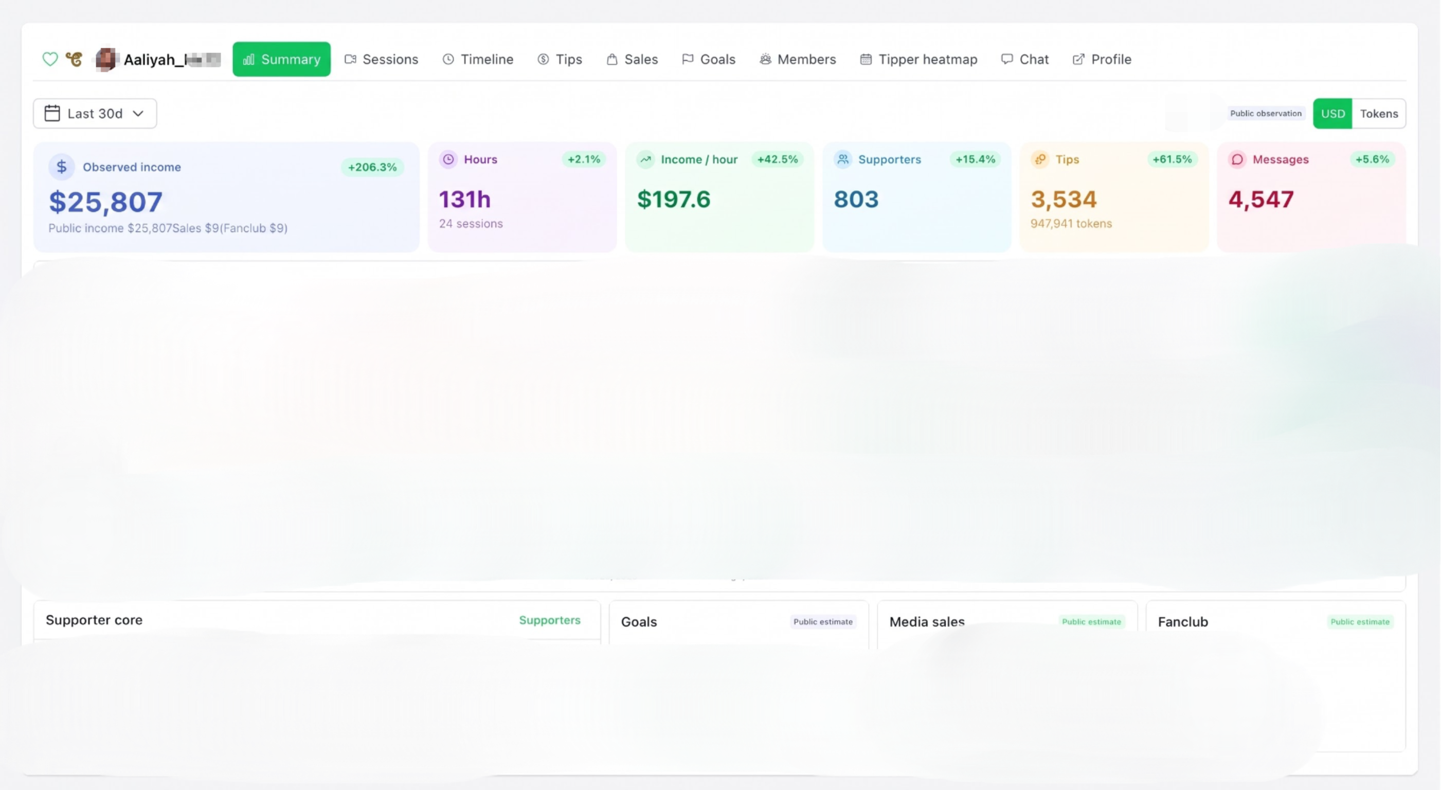 Aaliyah's 30-day platform dashboard