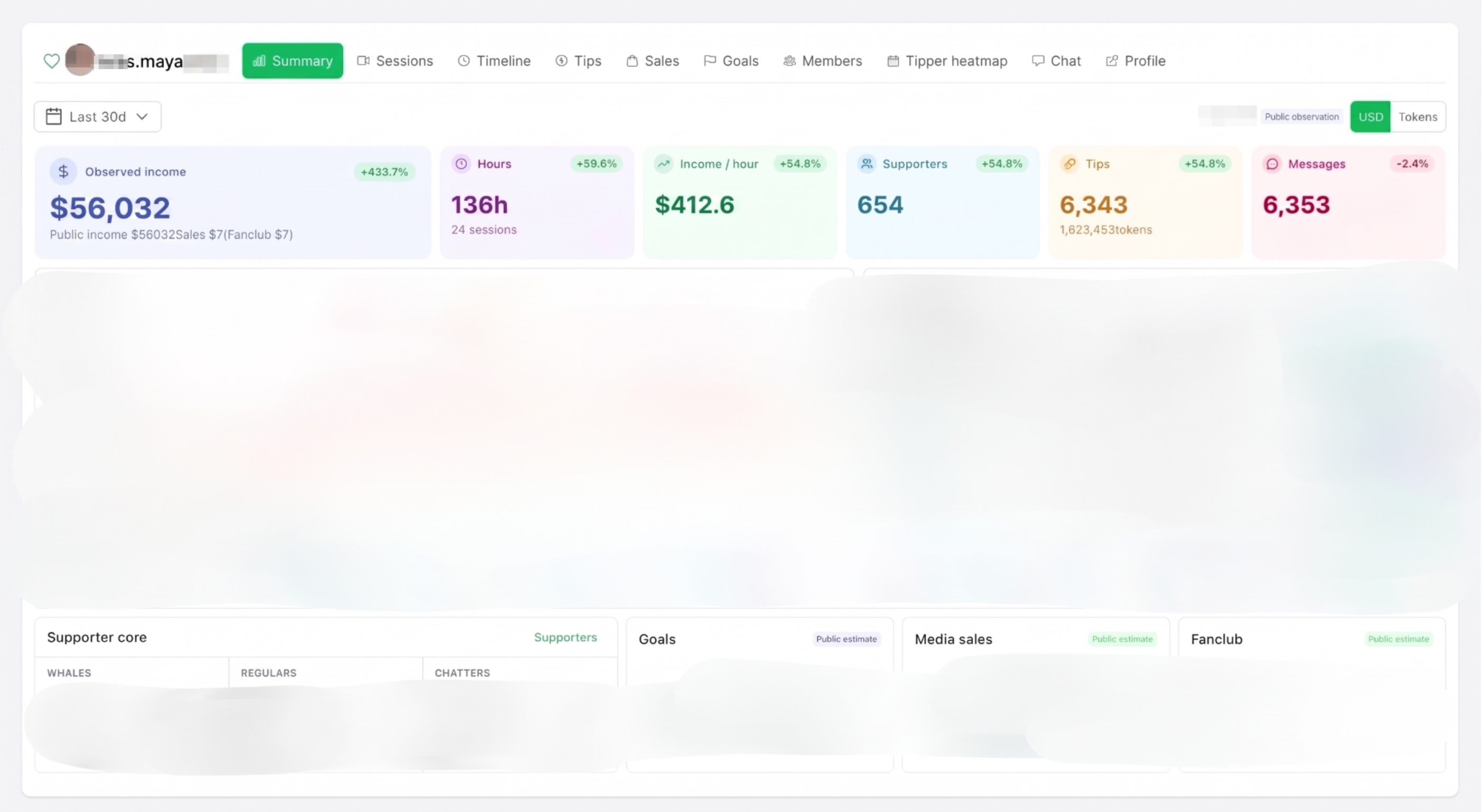 Maya's 30-day platform dashboard