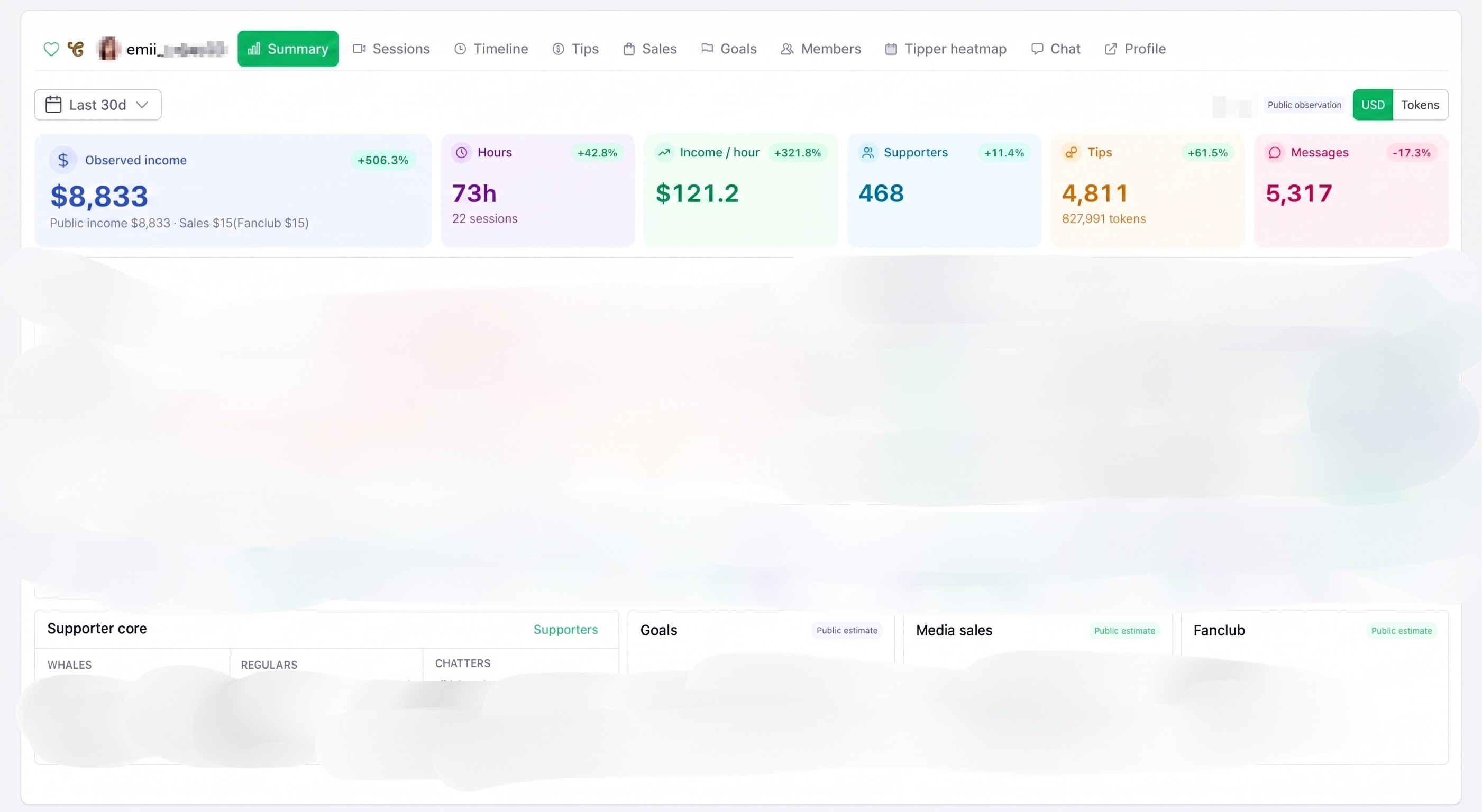 Emi's 30-day platform dashboard