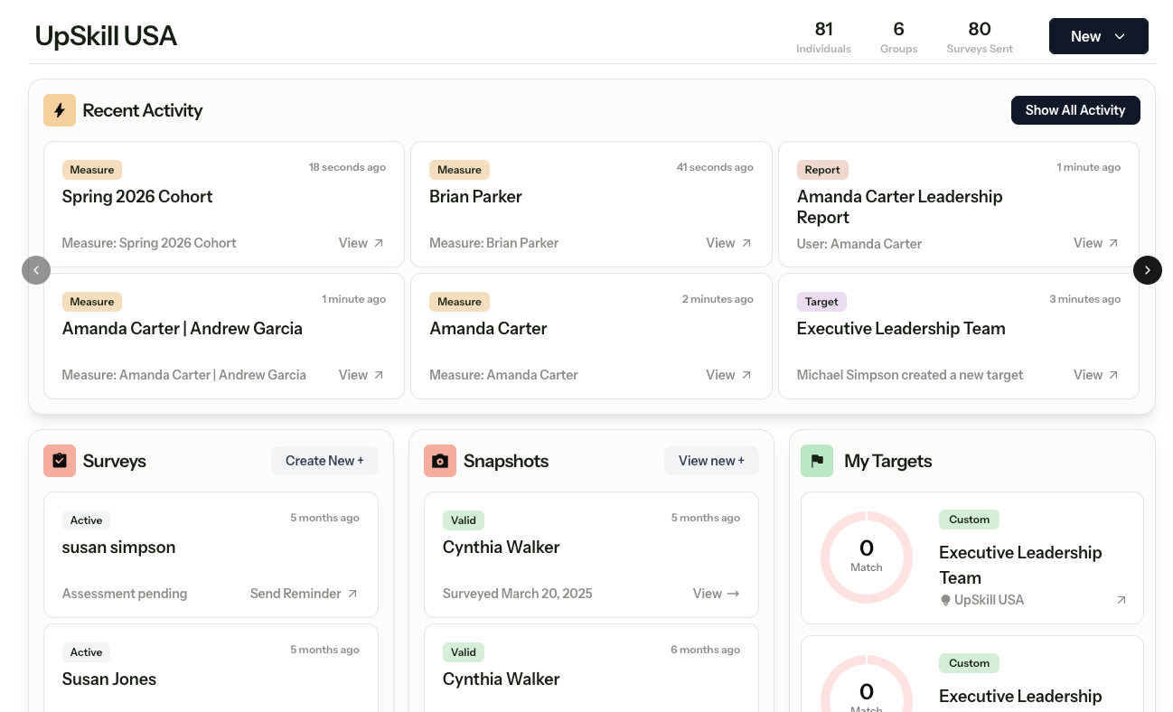 IRIS Platform Dashboard showing growth metrics and team analytics