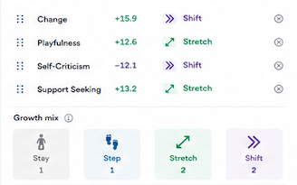 IRIS growth priorities and growth mix visualization