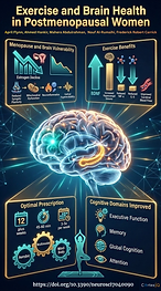 Exercise and Brain Health in Postmenopausal Women