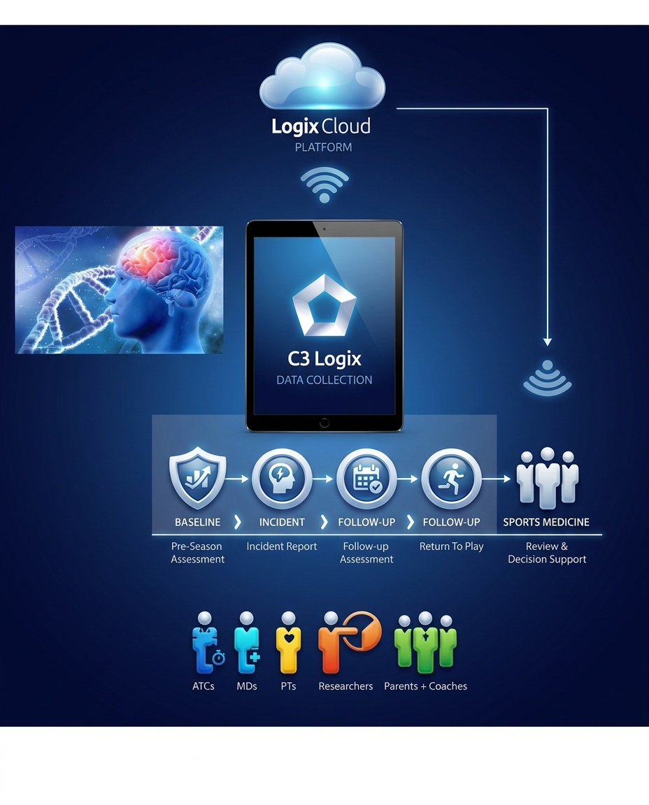 C3Logix Concussion Assessment