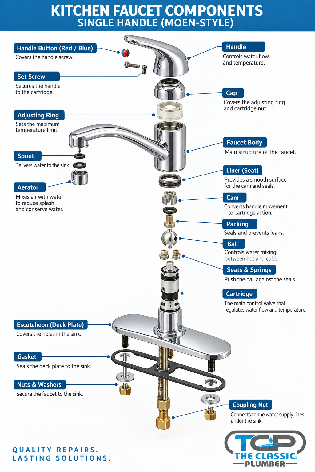 Faucet & Components