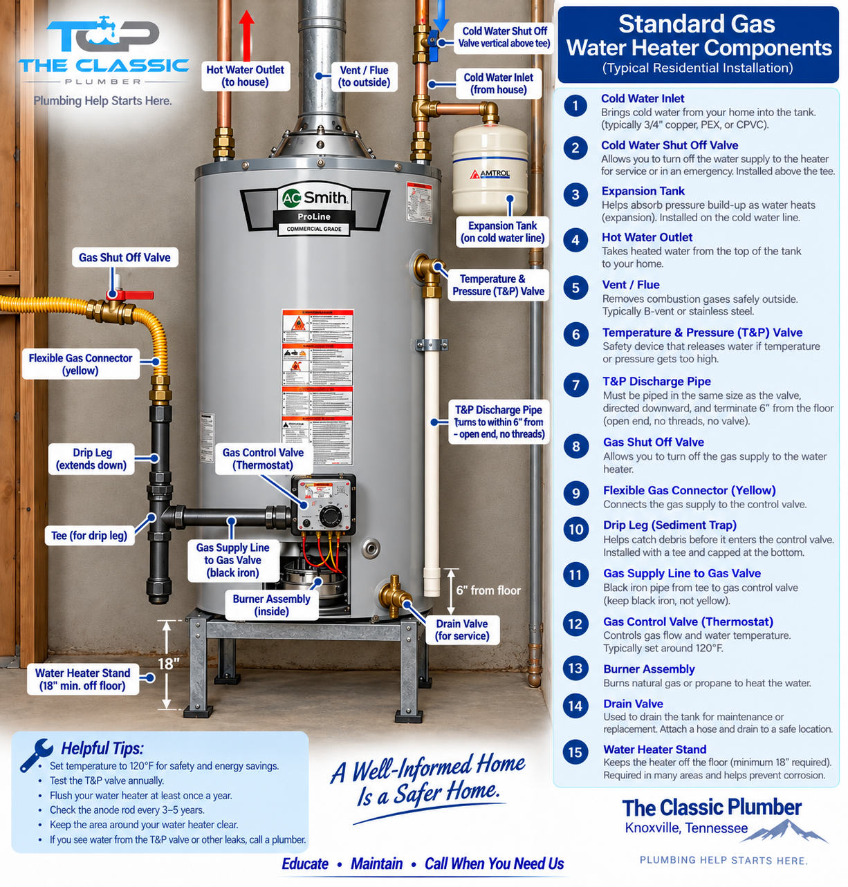 Standard Gas Water Heater Components
