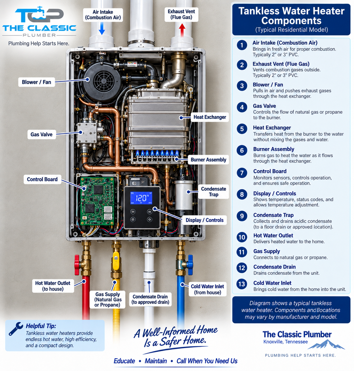 Tankless Water Heater Components